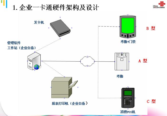 企业一卡通