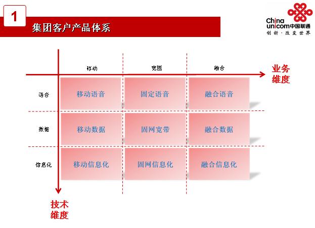 企业信息化解决方案