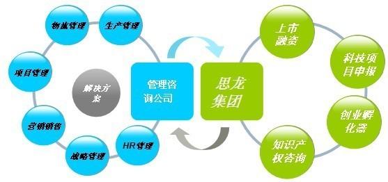 管理咨询