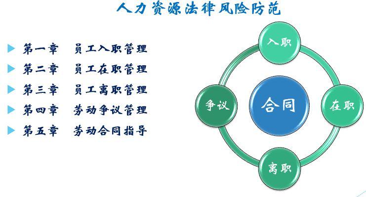 企业人力资源法律风险防范