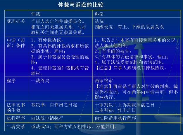 诉讼、仲裁等业务代理服务
