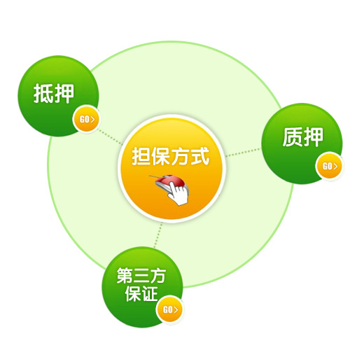 银行服务
