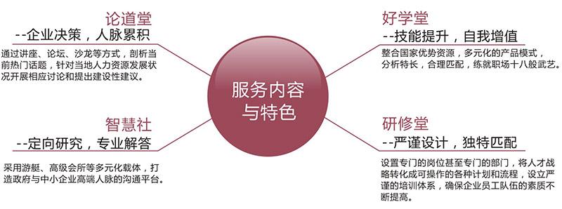 培训策划