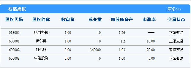 湖南股交所成长板标准板挂牌服务