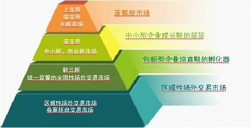 湘代资产新三板上市辅导