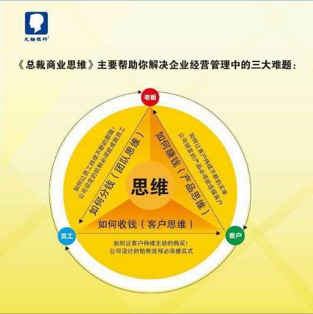 总裁商业思维