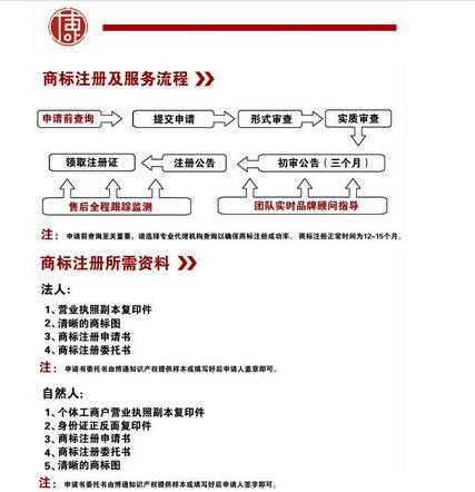 商标查询、商标分析、商标监测、商标管理、专利检索系统