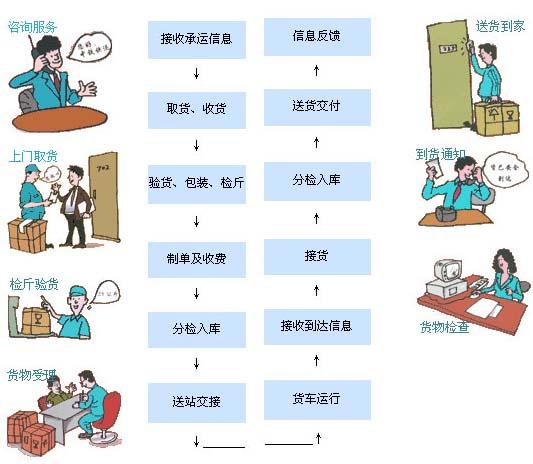 托运