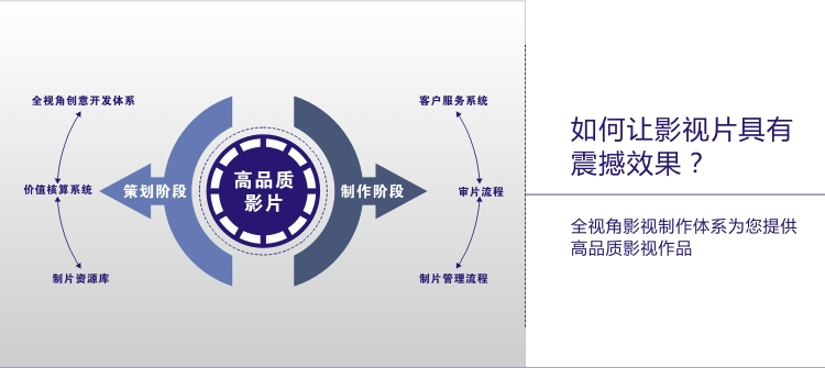 宣传片