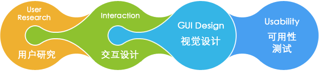 网页制作服务