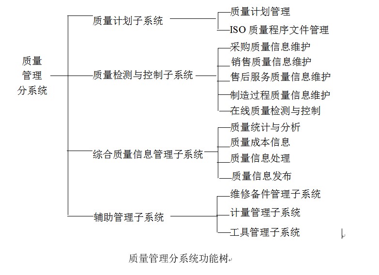 质量控制与管理