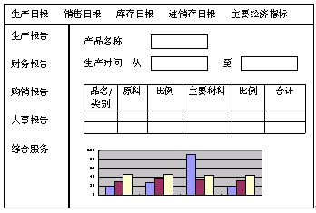 综合查询