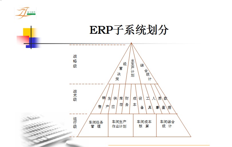 决策支持