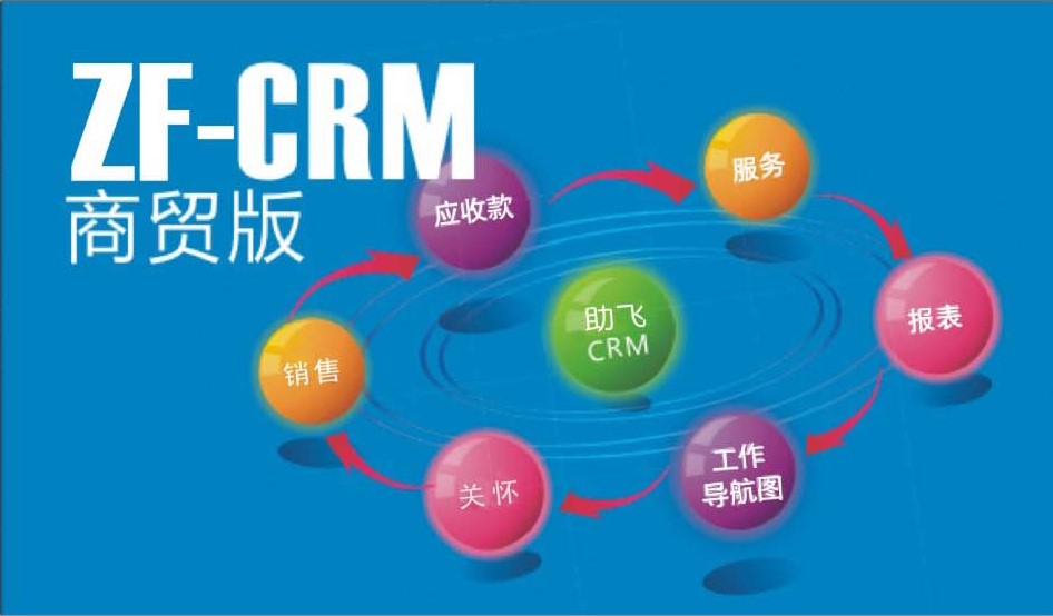 电商务平台与CRM的集成
