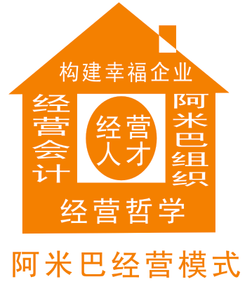 阿米巴经营模式