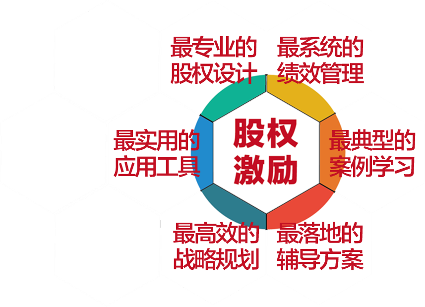非上市公司股权激励