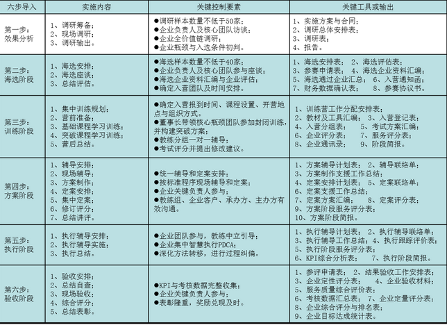 精益生产