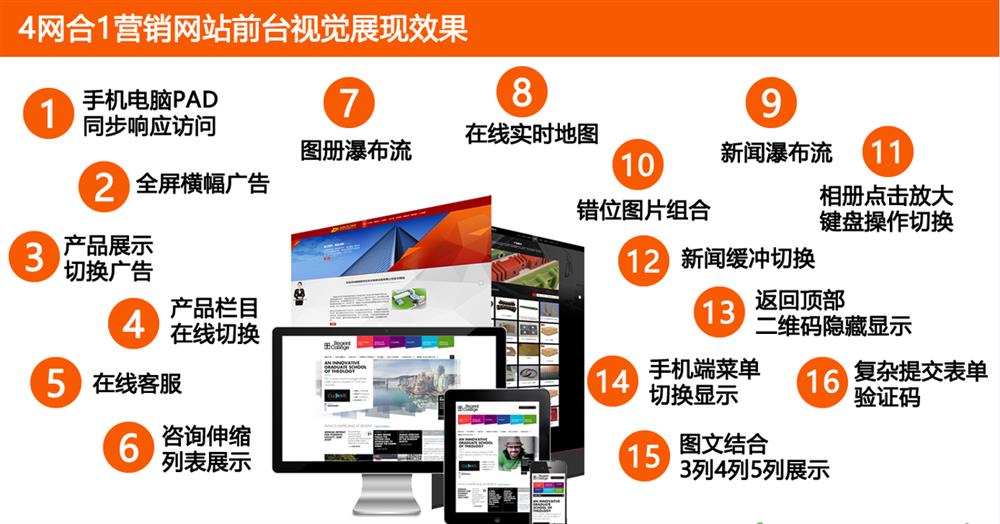 四网合一营销网站解决方案