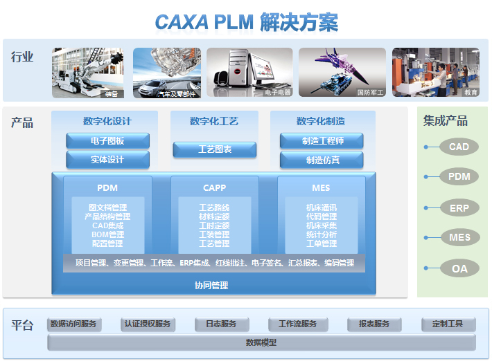 企业产品设计与管理应用的解决方案-CAXA PLM 协同管理软件