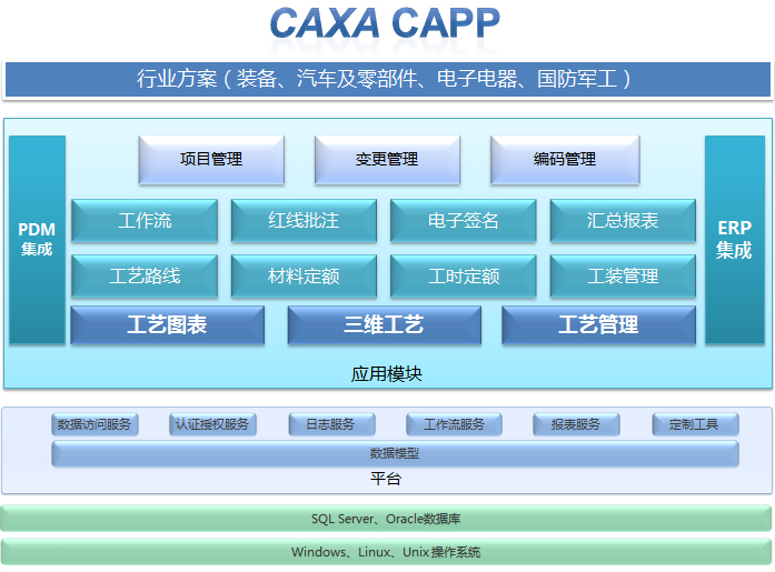 智能化工艺编制软件平台-CAXA CAPP 工艺图表软件 V2015