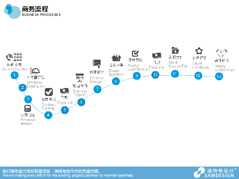 产品结构设计