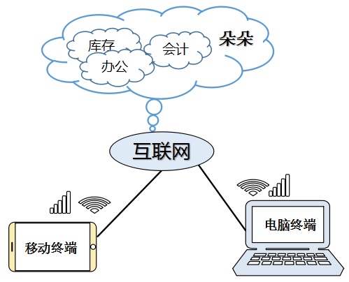 恒泰运营管理