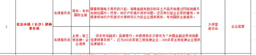商标、专利国际注册