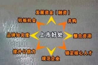 企业新四板挂牌融资