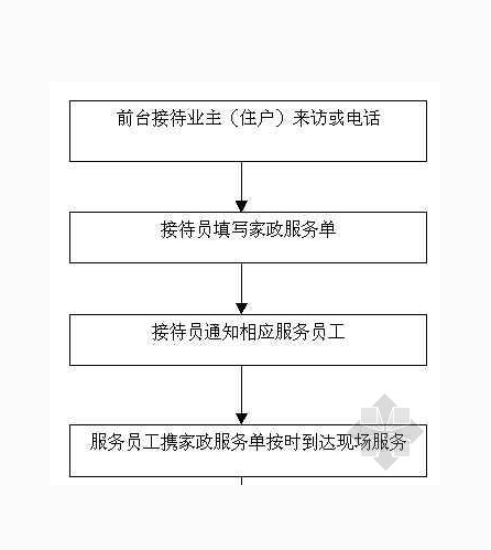 物业管理服务