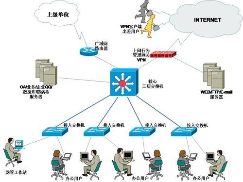 网站及网络工程建设