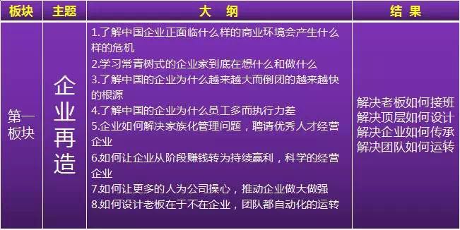 企业再造与自动运转解决方案