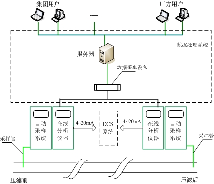工艺优化