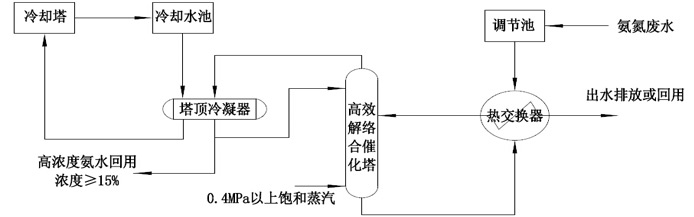 资源循环利用