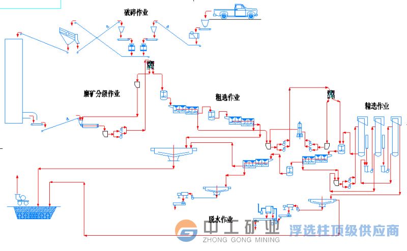 浮选柱解决方案