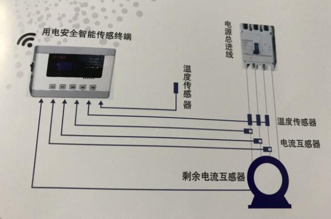 家和物联