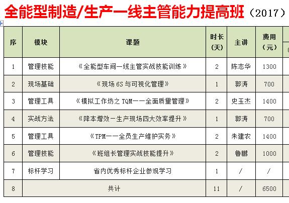 全能型制造/生产一线主管能力提高班（2017）