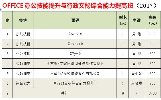 OFFICE办公技能提升与行政文秘综合能力提高班（2017）