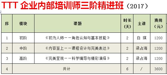 TTT企业内部培训师三阶精进班（2017）