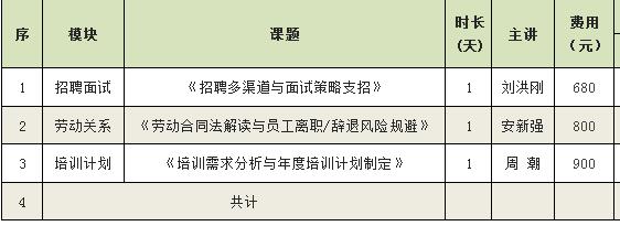 HR人力资源管理优选学习课程