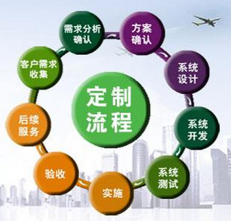 工业品电商平台定制开发
