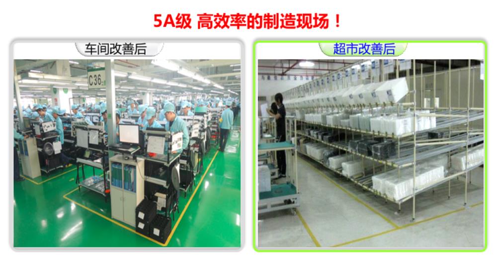 精益现场管理----6S及现场目视化