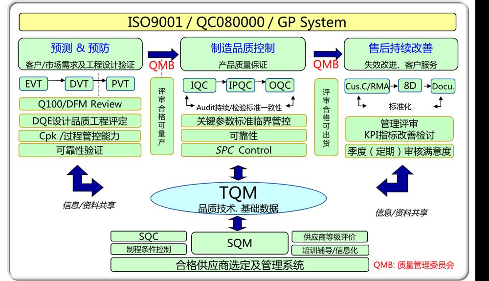 精益品质---供应商质量升级管理
