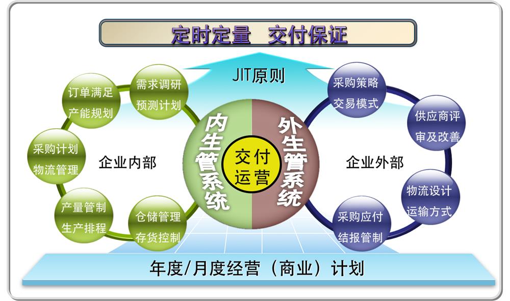 交付运营管理