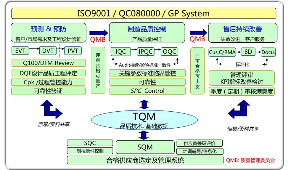 精益品质---供应商质量升级管理