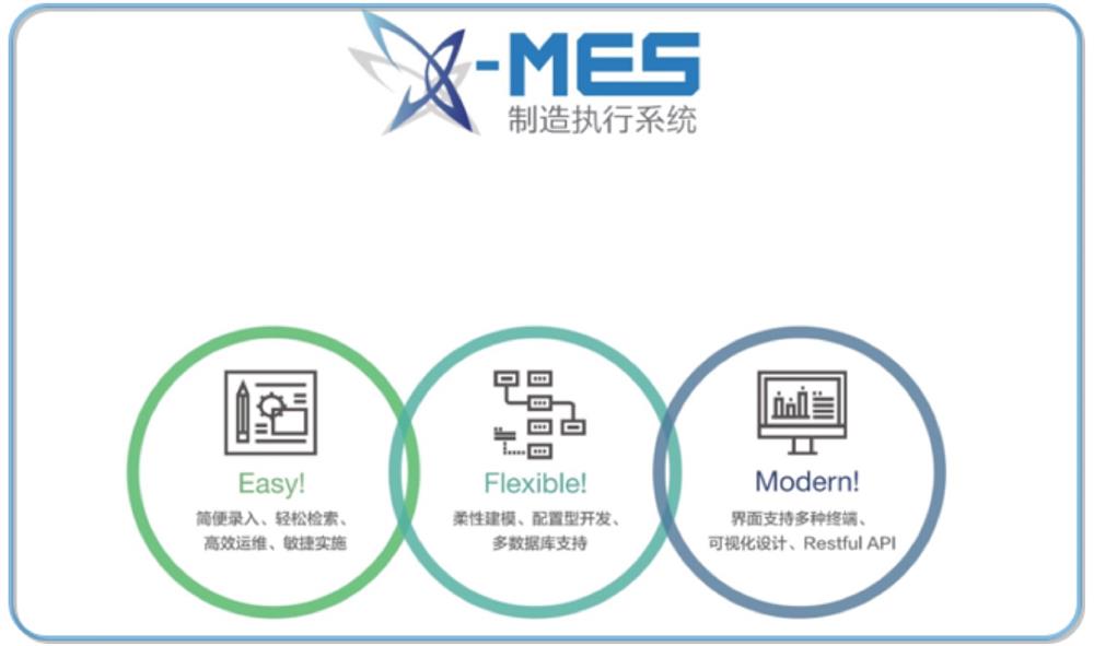 MES 制造执行系统