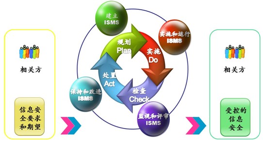 商业模式创新