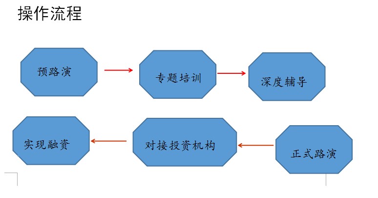 定增易