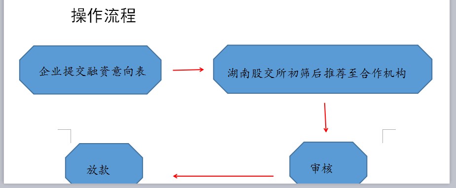 股银通