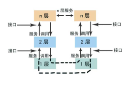 计算机软硬件及游戏设计、开发