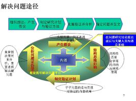 企业管理信息咨询